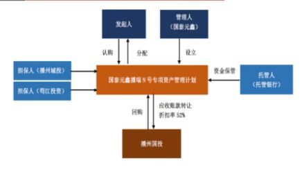 资产管理计划的定义与核心内涵解析