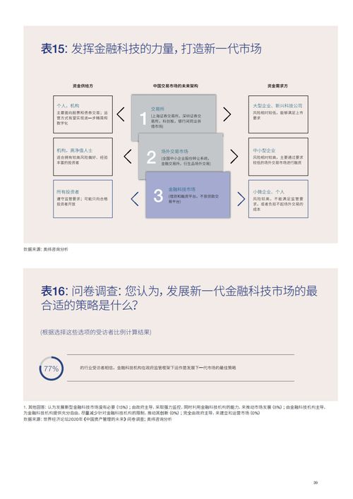 中国资产管理行业迎来发展拐点 从规模扩张到质效提升