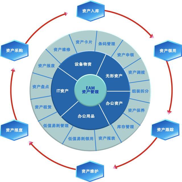 OCR技术在资产管理系统中的创新应用 |